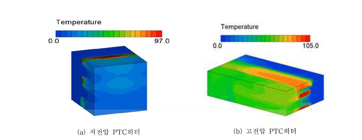 저전압 및 고전압 PTC히터 출구공기 온도 분포