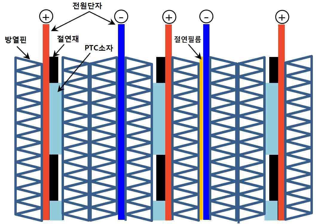 최종 시작품 PTC히터 구조 및 배열 개념도