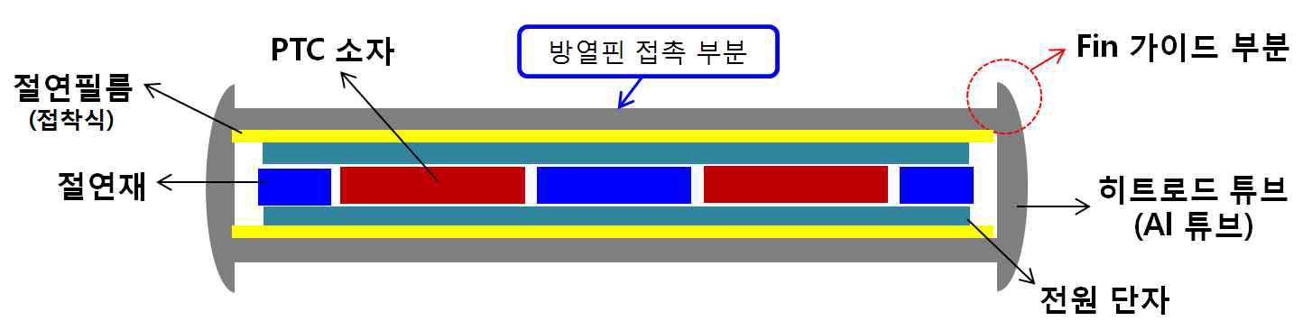 고전압 PTC히터용 히트로드 개선 설계 2안