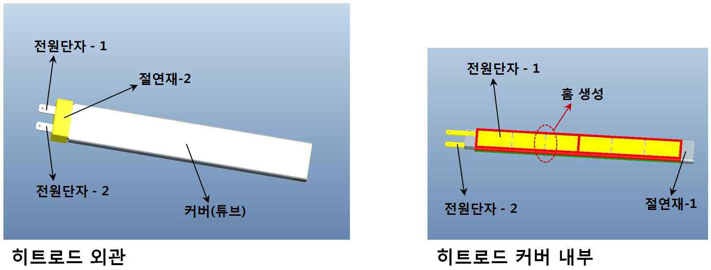 고전압 PTC히터용 히트로드 모델링