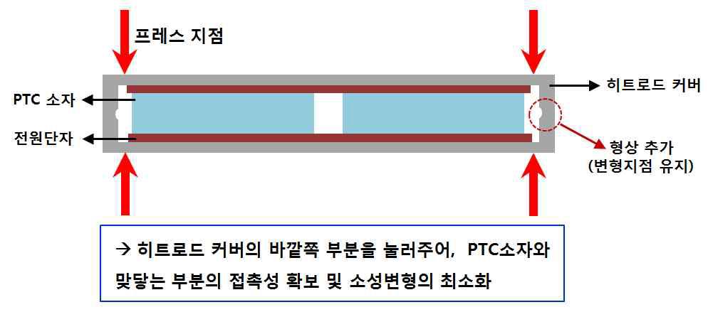 고전압 히트로드 프레스 조립 개념도