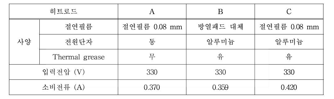 고전압 PTC히터용 히트로드 시작품별 특징 및 성능 비교