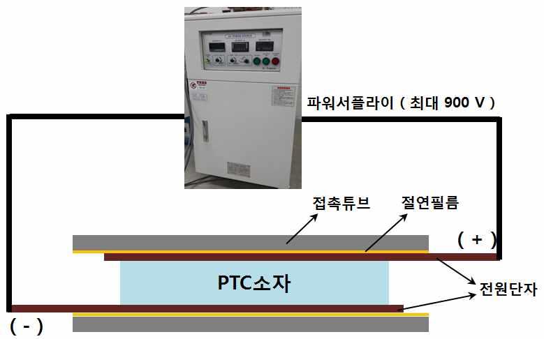 고전압 PTC소자 내전압 평가장치 및 소자 패키징 개념도