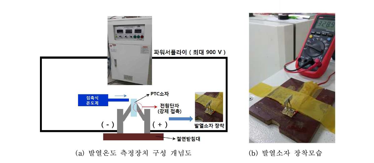 고전압 PTC소자 발열온도 측정장치 개념도 및 평가수행