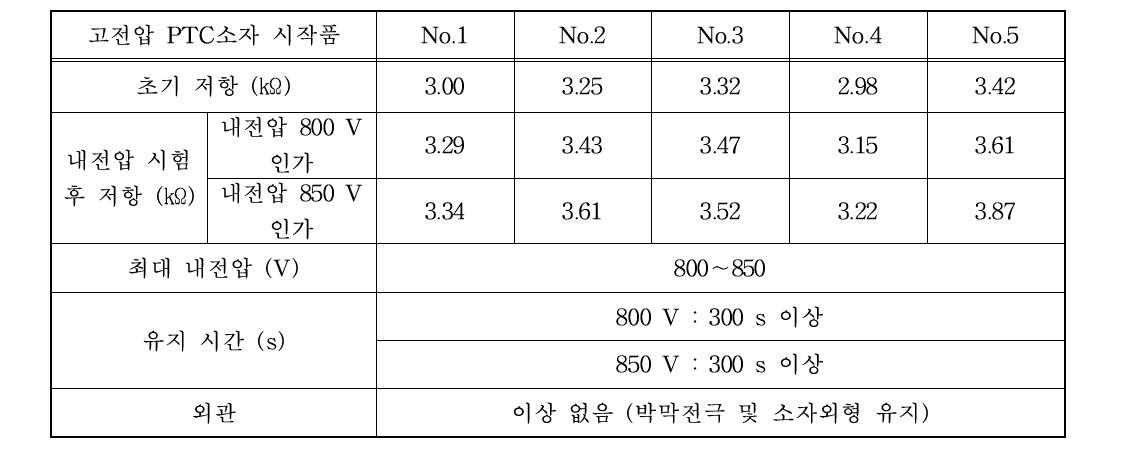 고전압 PTC소자 시작품 내전압 성능평가 결과 비교