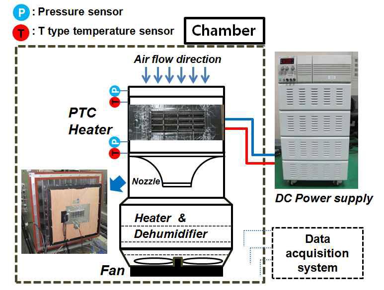 PTC히터 난방 성능평가 장치 개념도