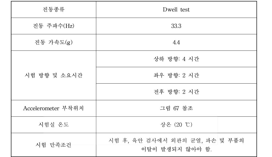 PTC히터 진동 시험조건