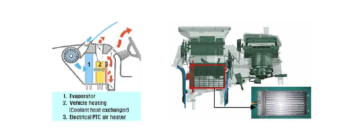 차량 HVAC 내의 PTC 히터 난방시스템 예시