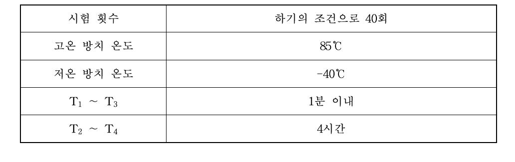 PTC히터 열충격시험 상세조건