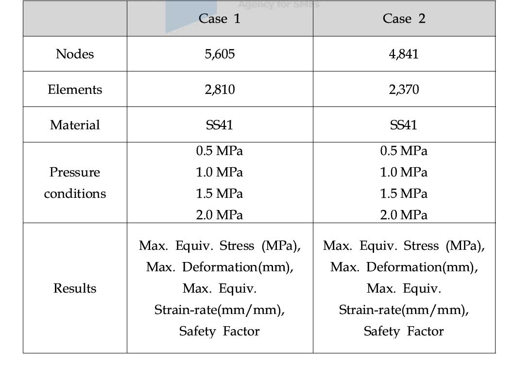 Conditions of Structural Analysis