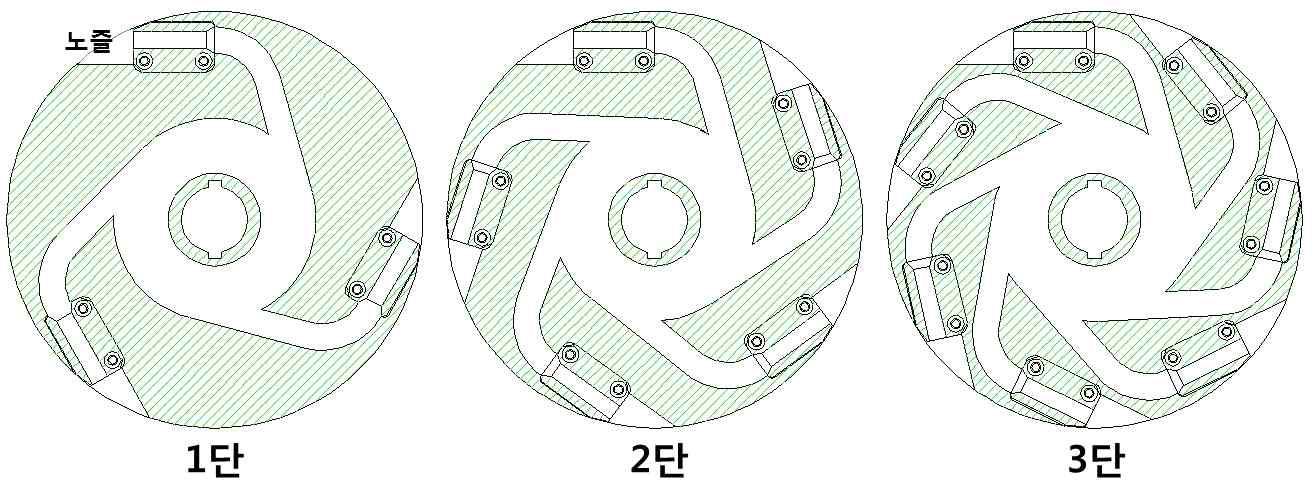 노즐의 형상