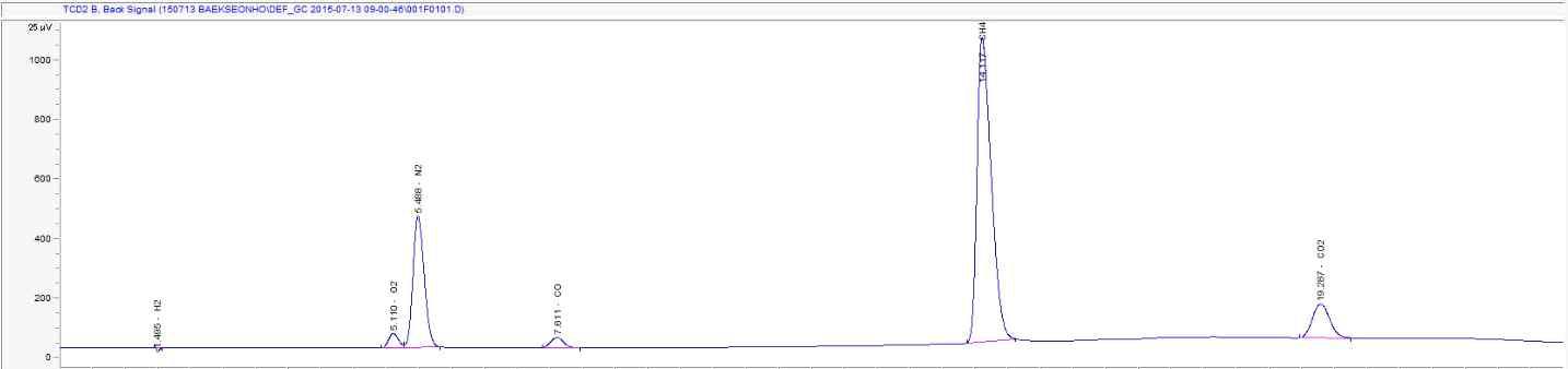 열분해가스 GC/TCD Peak