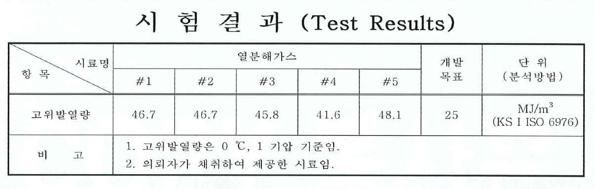 한국산업기술시험원 시험결과 성적서