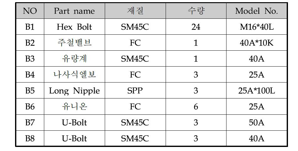 저압 스팀터빈의 구성도