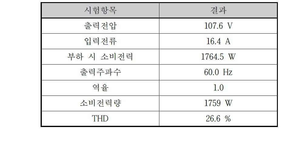 기존 반작용식 마이크로 증기터빈의 시운전 결과