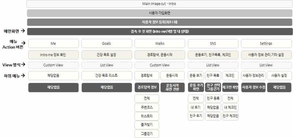 앱 메뉴 구성도