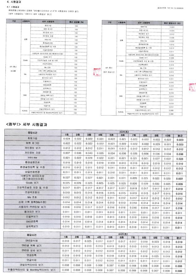 마이헬스다이어리 TTA 성능시험 세부결과