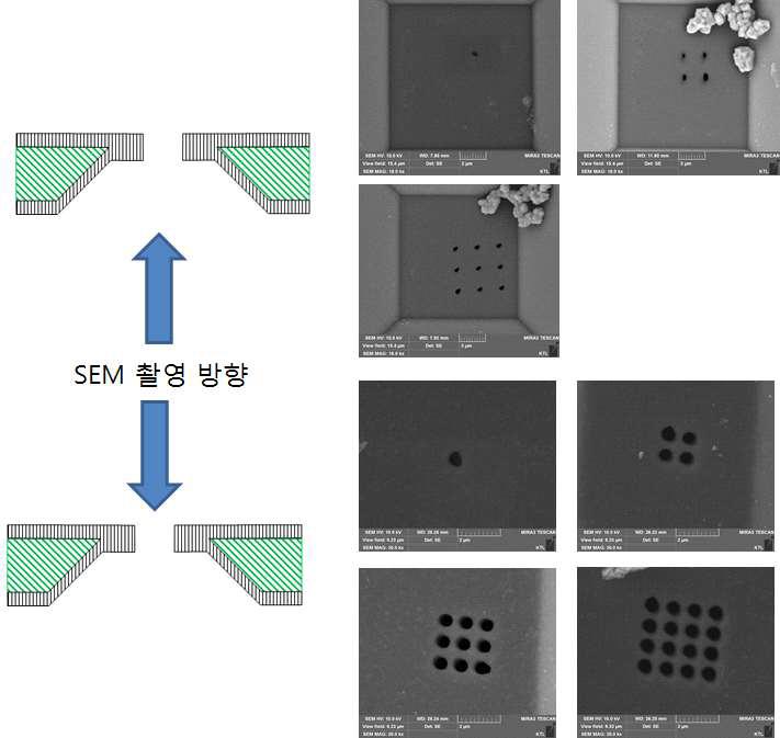 지름 500 nm의 단일 및 다중 hole 칩에 대한 주사전자현미경 사진