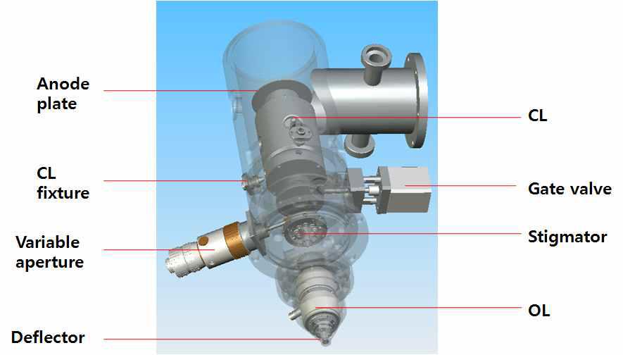 Column 내부의 렌즈 및 가변 aperture, stigmator의 구성