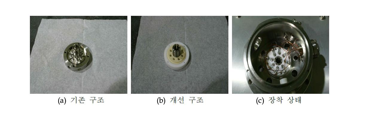 Stigmator 구조 변경 및 적용