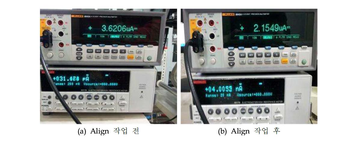 Alignment 작업 전, 후의 전류량