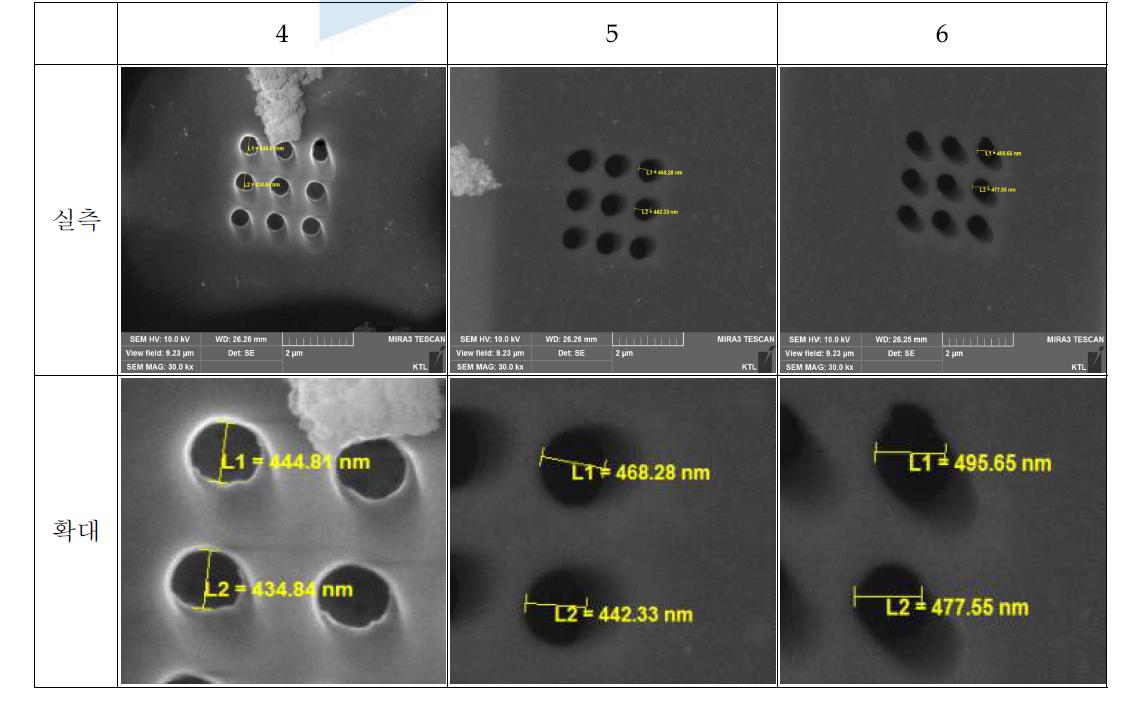 SEM을 통한 500나노 hole 분석 이미지