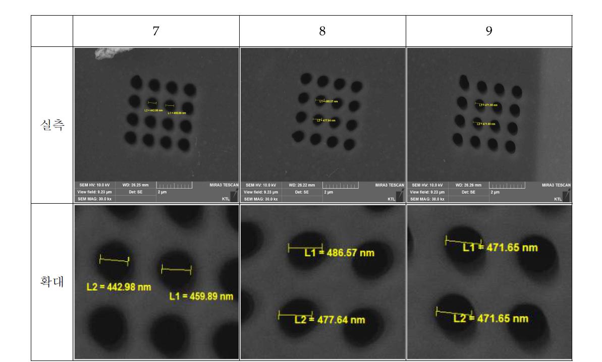 SEM을 통한 500나노 hole 분석 이미지