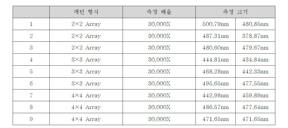 SEM을 이용한 500나노 hole 분석