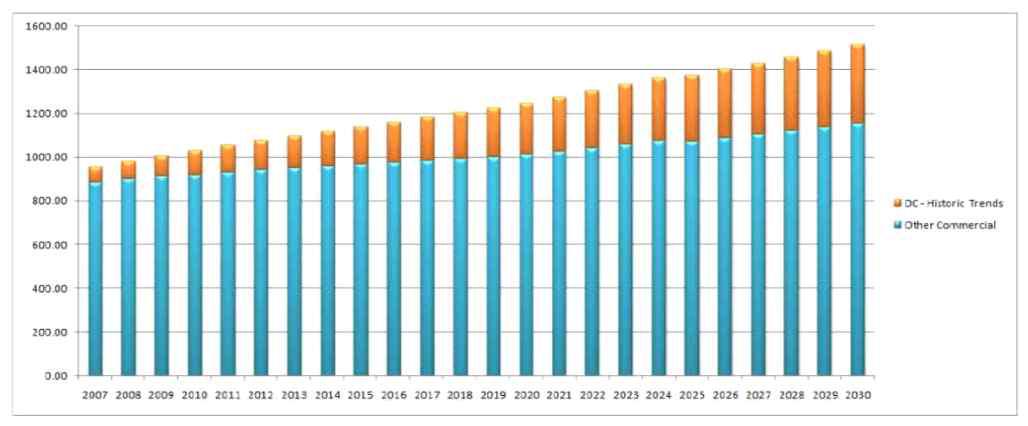 데이터 센터 산업의 에너지 증감 추이: EPA Report