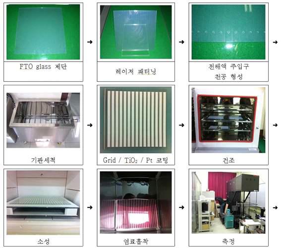 광전기화학 반응형 태양전지 모듈 제작 공정