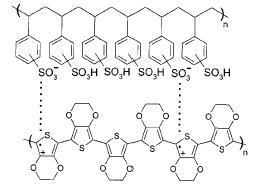 PEDOT/PSS Polymer ( Baytron PH )