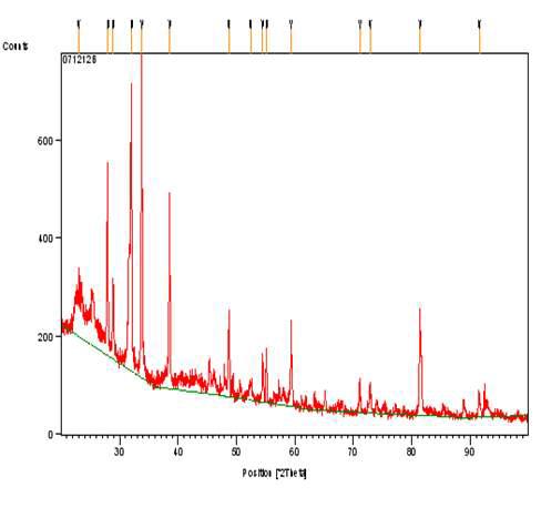 Nanowire Conducting Polymer (PEDOT) Coated with Ag