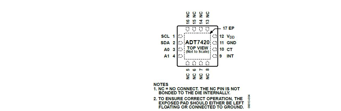 Pin Configuration