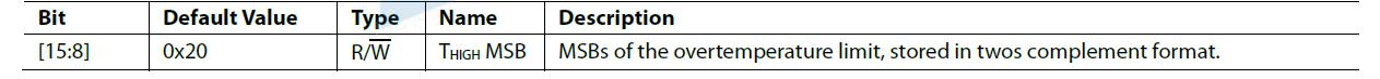 THIGH Setpoint MSB Register (Register Address 0x04)