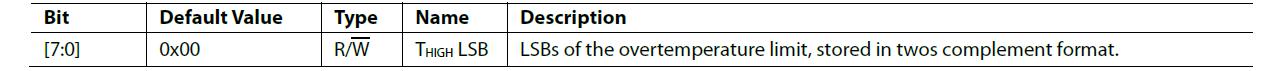 THIGH Setpoint LSB Register (Register Address 0x05)