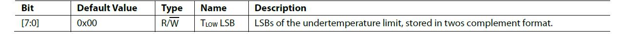 TLOW Setpoint LSB Register (Register Address 0x07)