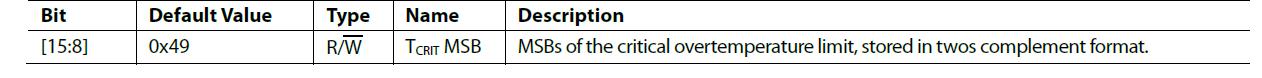 TCRIT Setpoint MSB Register (Register Address 0x08)