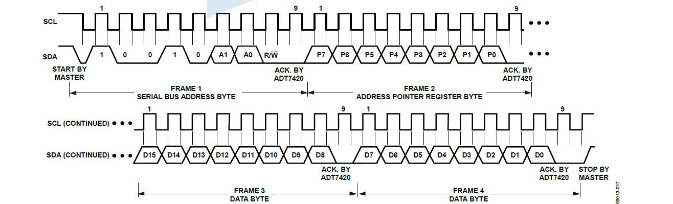 Writing to a Register Followed by Two Bytes of Data