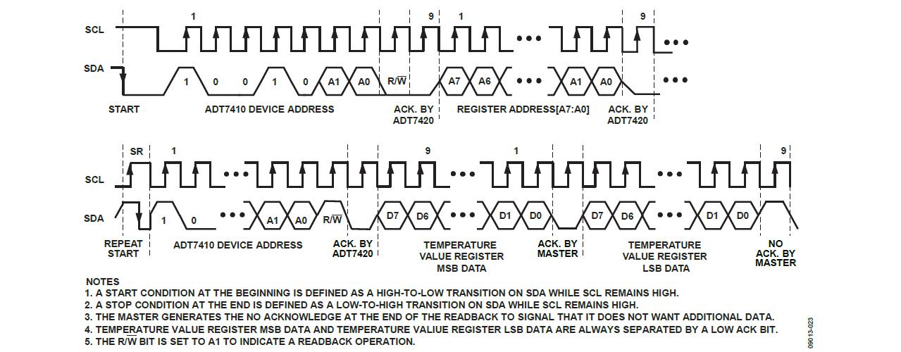 Reading Back Data from the Temperature Value Register