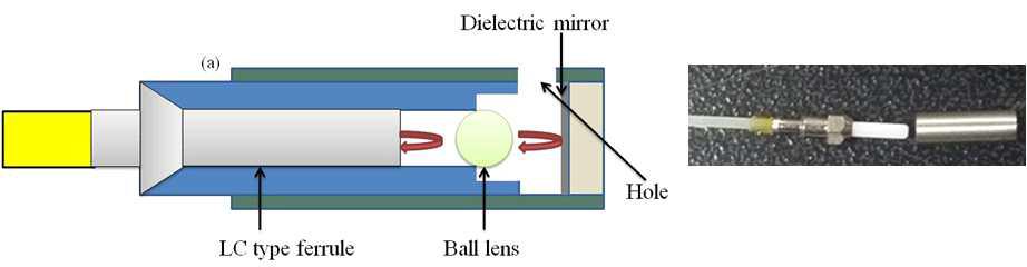 LC type의 광프로브 제작 및 간섭거리 측정