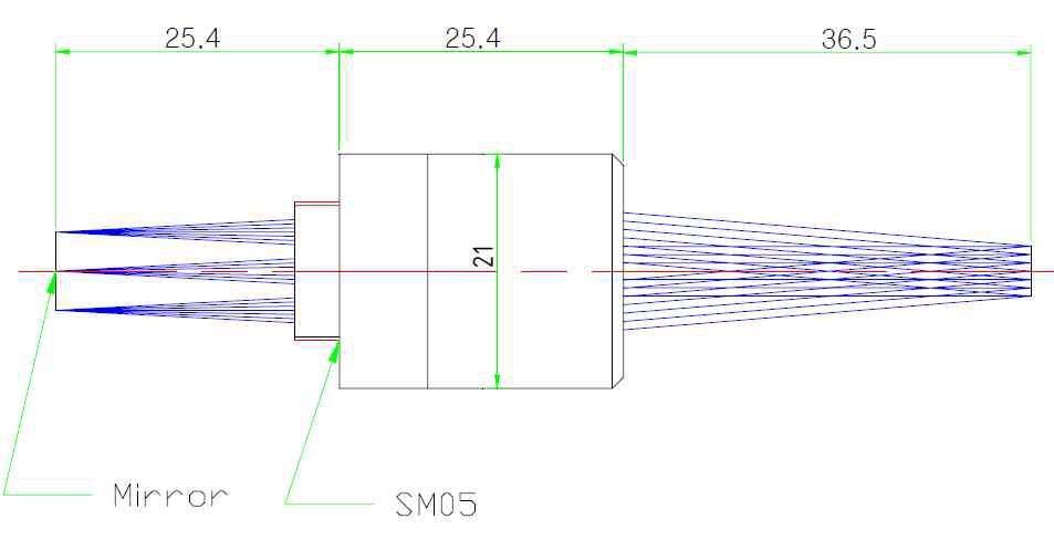 telecentric lens의 설계 1/2 inch 광학기구에 적합한 구조로 약 36.5 mm 의 working distance를 가짐