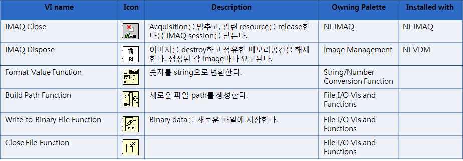 OCT 프로그램 블록다이아그램 3 세부 설명도