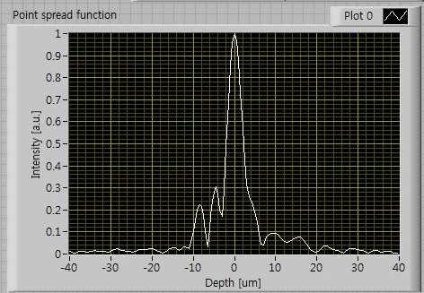 Point spread function of the High resolution OCT system