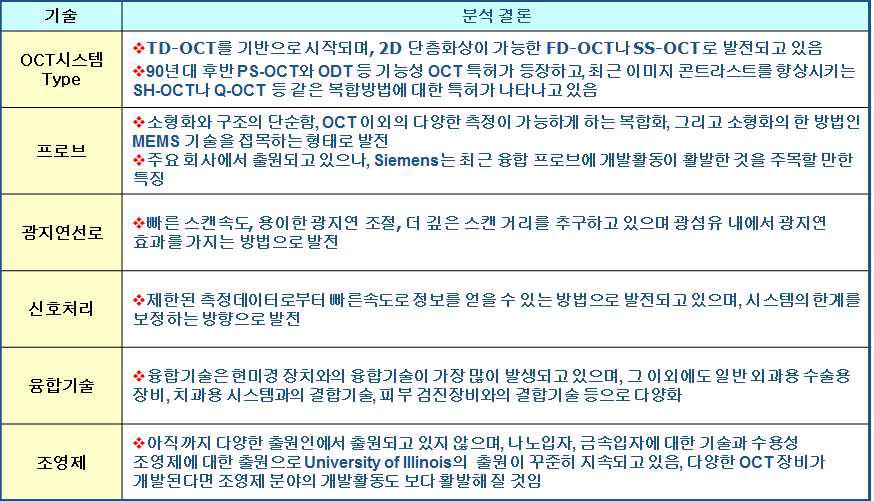 기술별 분석결론