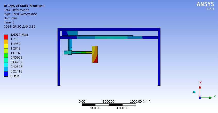 이송로봇(이송전) 처짐 해석 결과 (Total Deformation (mm))