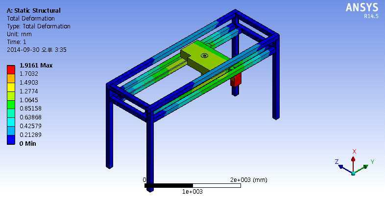이송로봇(이송 후) 처짐 해석 결과 (Total Deformation (mm))