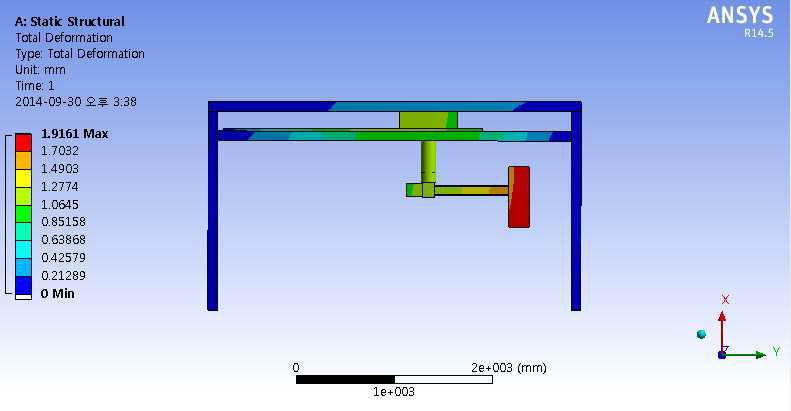 이송로봇(이송 후) 처짐 해석 결과 (Total Deformation (mm))