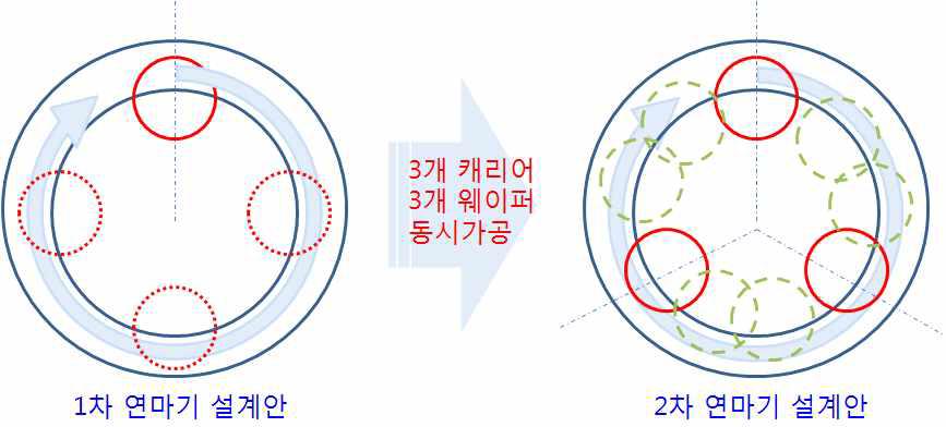 연마기 설계안 변경