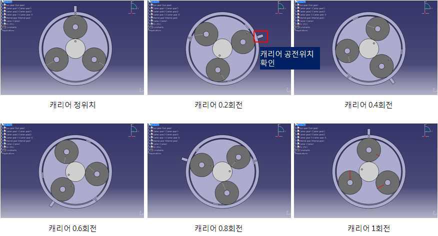 캐리어 1회전 공전 시뮬레이션 구현