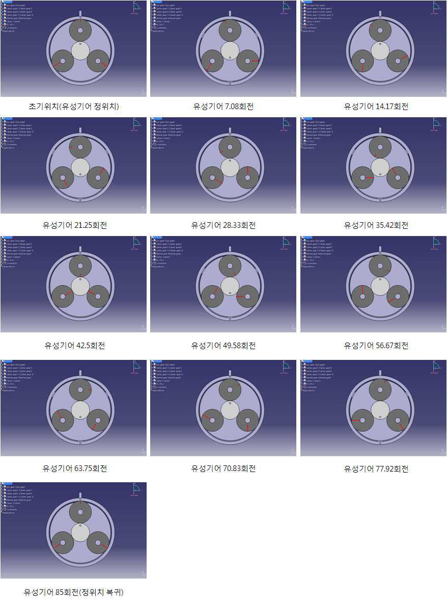 유성기어 85회전 자전 시뮬레이션 구현(정위치 복귀)